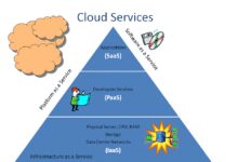 cloud computing