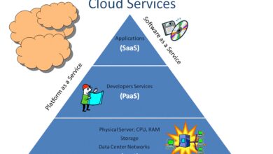 cloud computing
